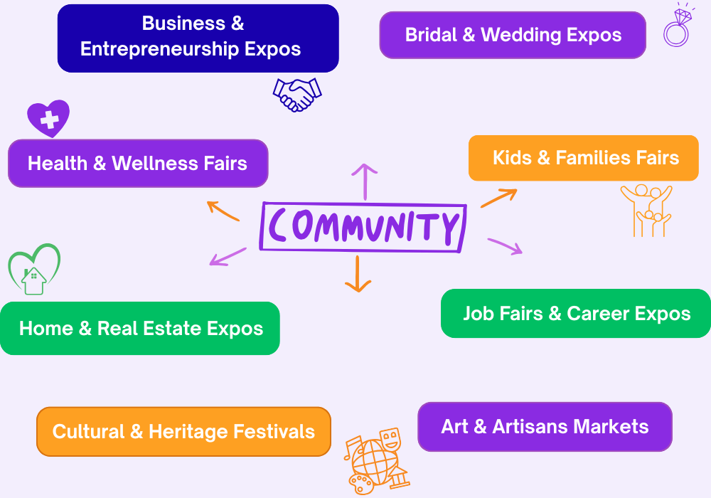 Diverse people in a community marketplace