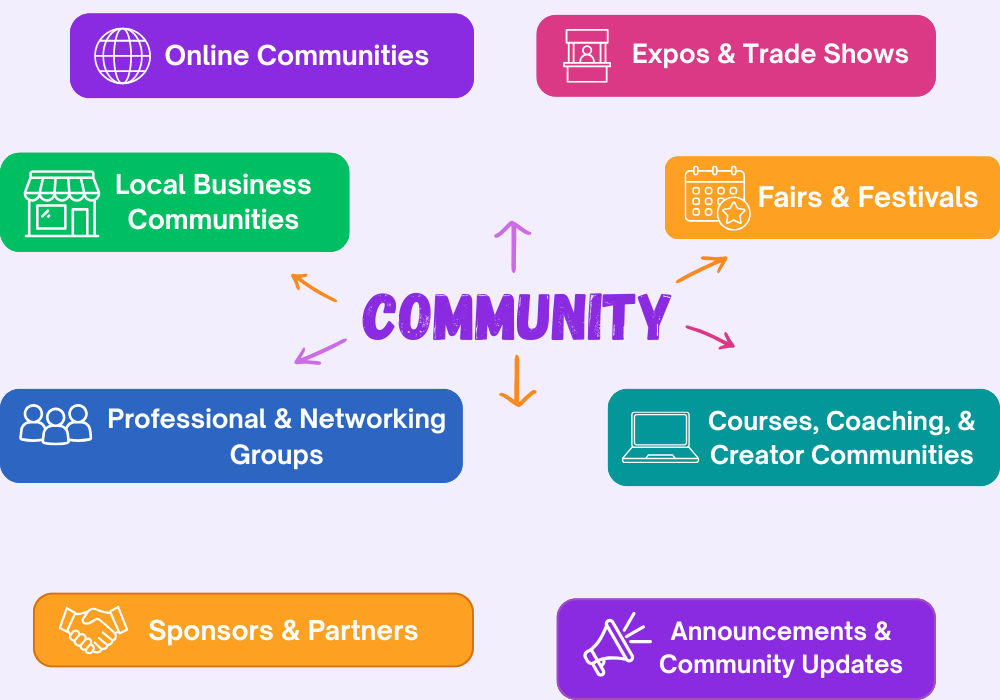 Diverse people in a community marketplace